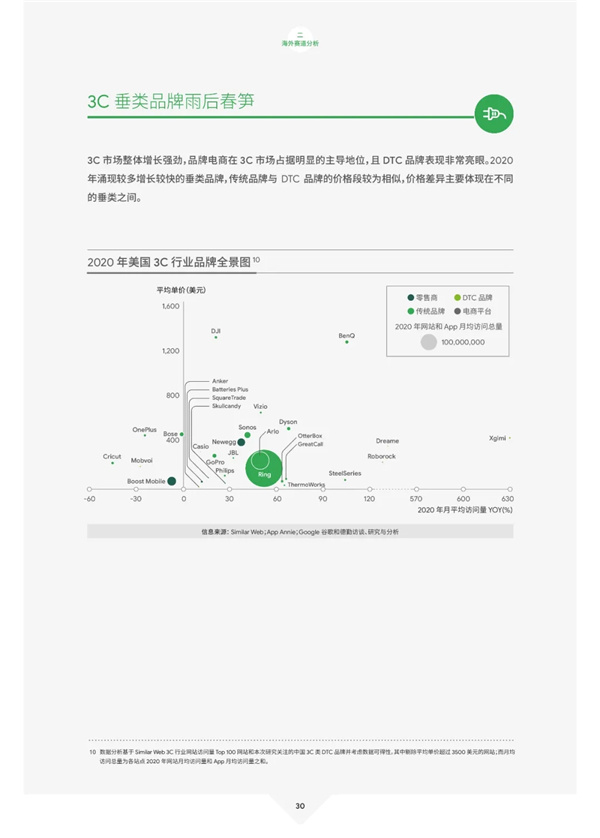 海數(shù)聚云